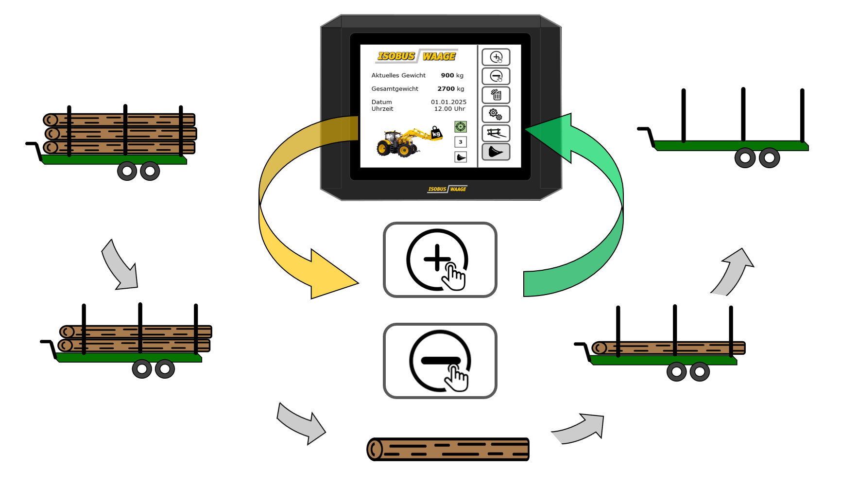 ISOBUS Waage Frontladerwaage Speicherung Wiegungen