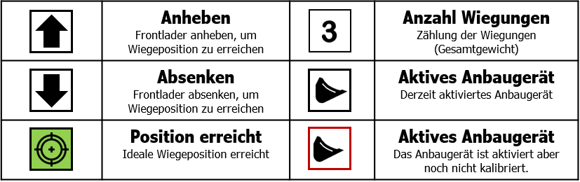 Überblick Auswahl Frontladerwaage