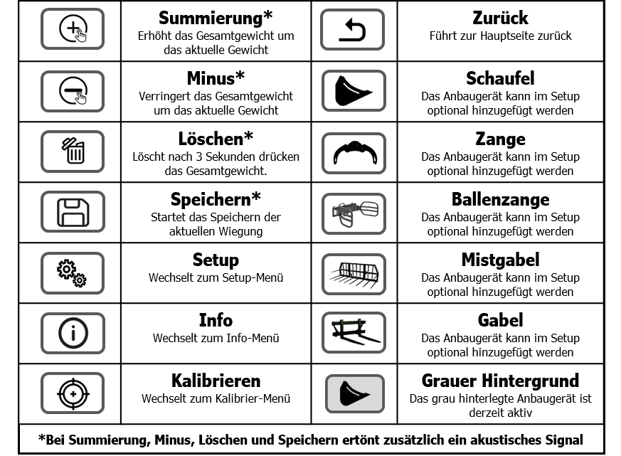 Frontladerwaage Bedienung